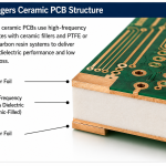 rogers ceramic pcb (1)