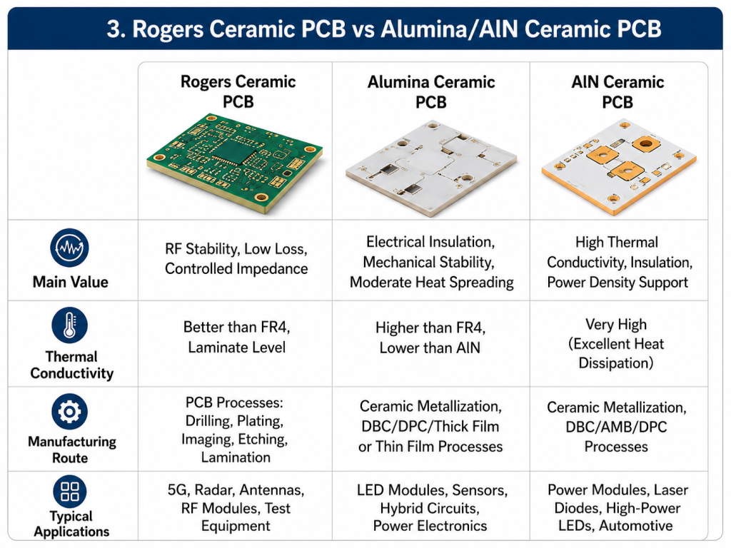 Rogers Ceramic PCB: What You Should Know Before Buying?