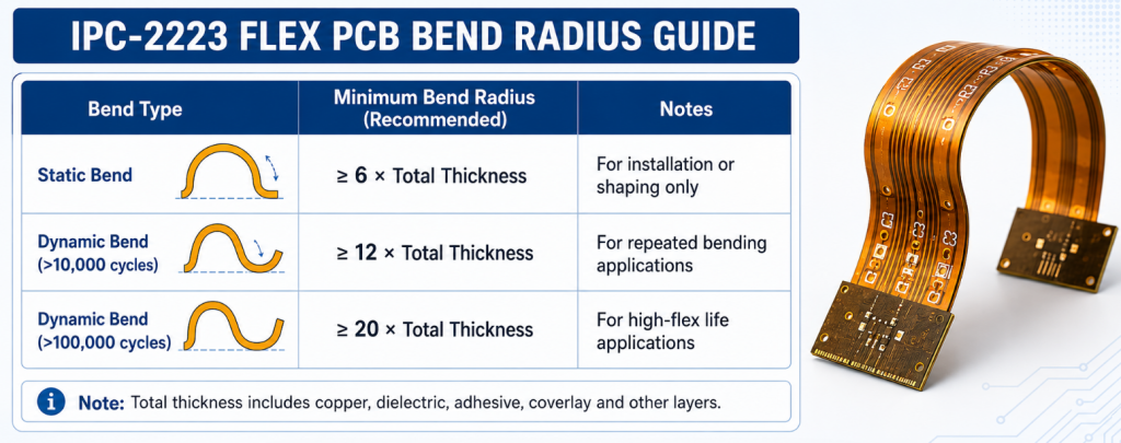 IPC-2223 Bend Radius, https://www.bestpcbs.com/blog/2026/06/ipc-2223/