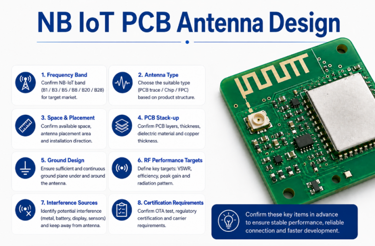 NB IoT PCB Antenna Design Guide for Stable IoT Wireless Devices