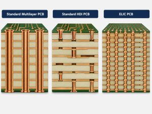 Precision ELIC PCB Manufacturer for Any-Layer HDI Boards