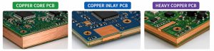Heat Transfer Coefficient of Copper: H Value Guide