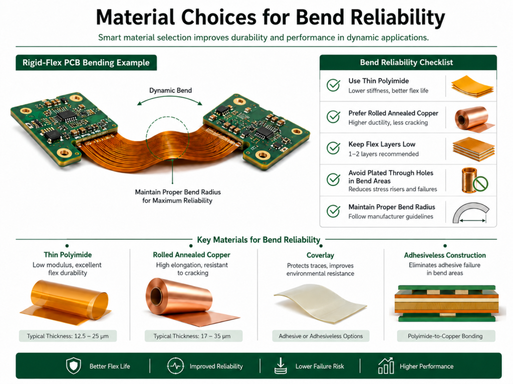 Rigid-Flex PCB Materials, https://www.bestpcbs.com/blog/2026/06/rigid-flex-pcb-materials/