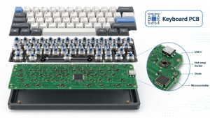 Exploded mechanical keyboard showing keycaps, switches, keyboard PCB, USB-C connector, hot-swap sockets, diodes, microcontroller, and case