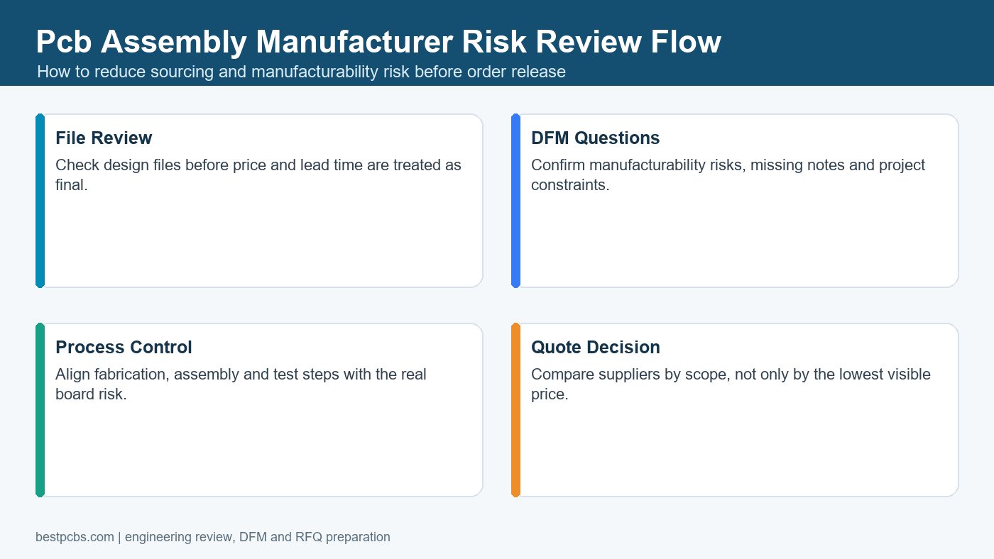 pcb assembly manufacturer risk review flow before production