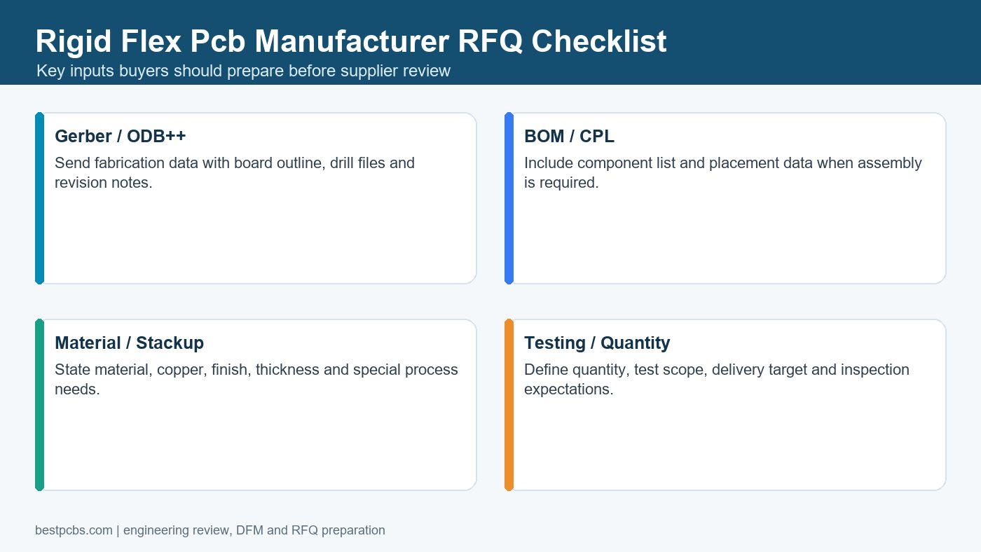 rigid flex pcb manufacturer RFQ checklist for supplier review