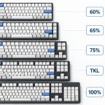 04-keyboard-layouts