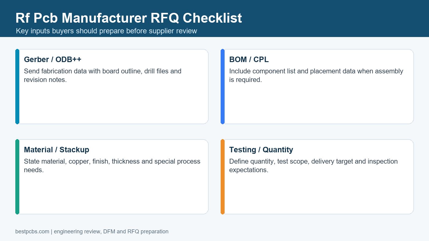 rf pcb manufacturer RFQ checklist for supplier review