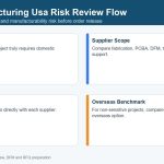 06-pcb-manufacturing-usa-risk-review-flow