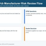 07-metal-core-pcb-manufacturer-risk-review-flow