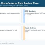 12-ceramic-pcb-manufacturer-risk-review-flow