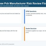 15-cheap-chinese-pcb-manufacturer-risk-review-flow