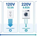 1500-watts-common-voltages
