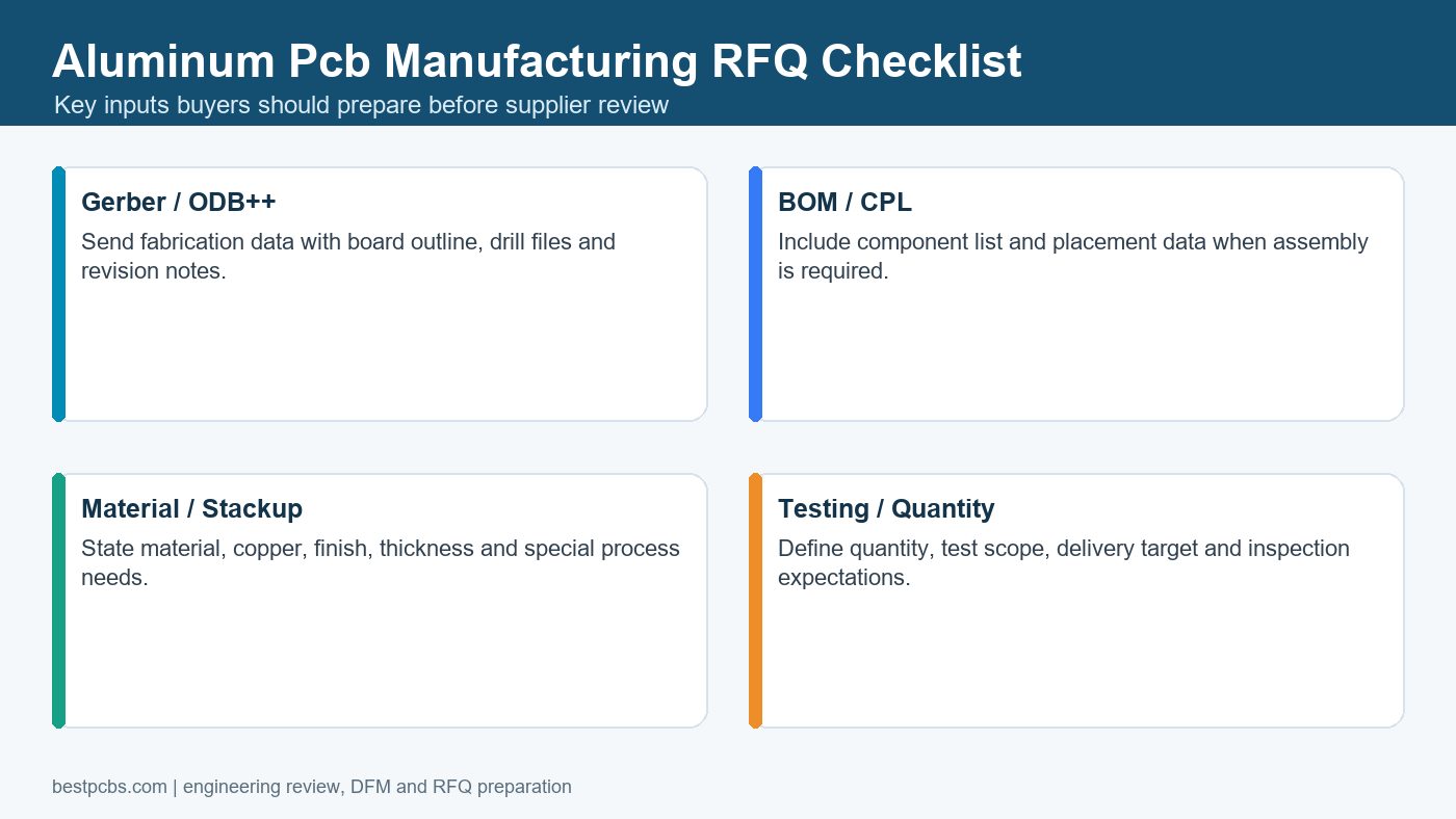 aluminum pcb manufacturing RFQ checklist for supplier review