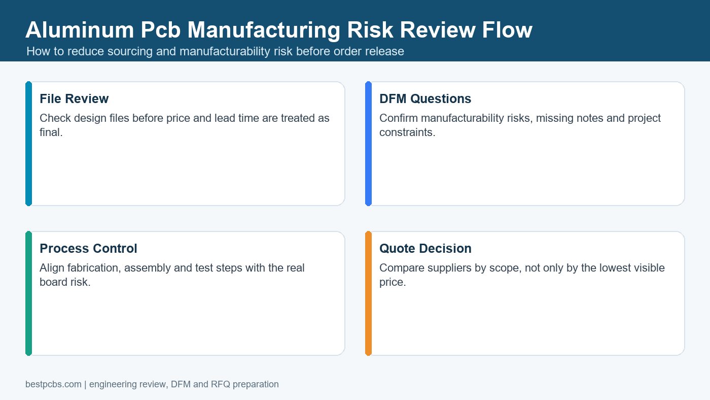 aluminum pcb manufacturing risk review flow before production