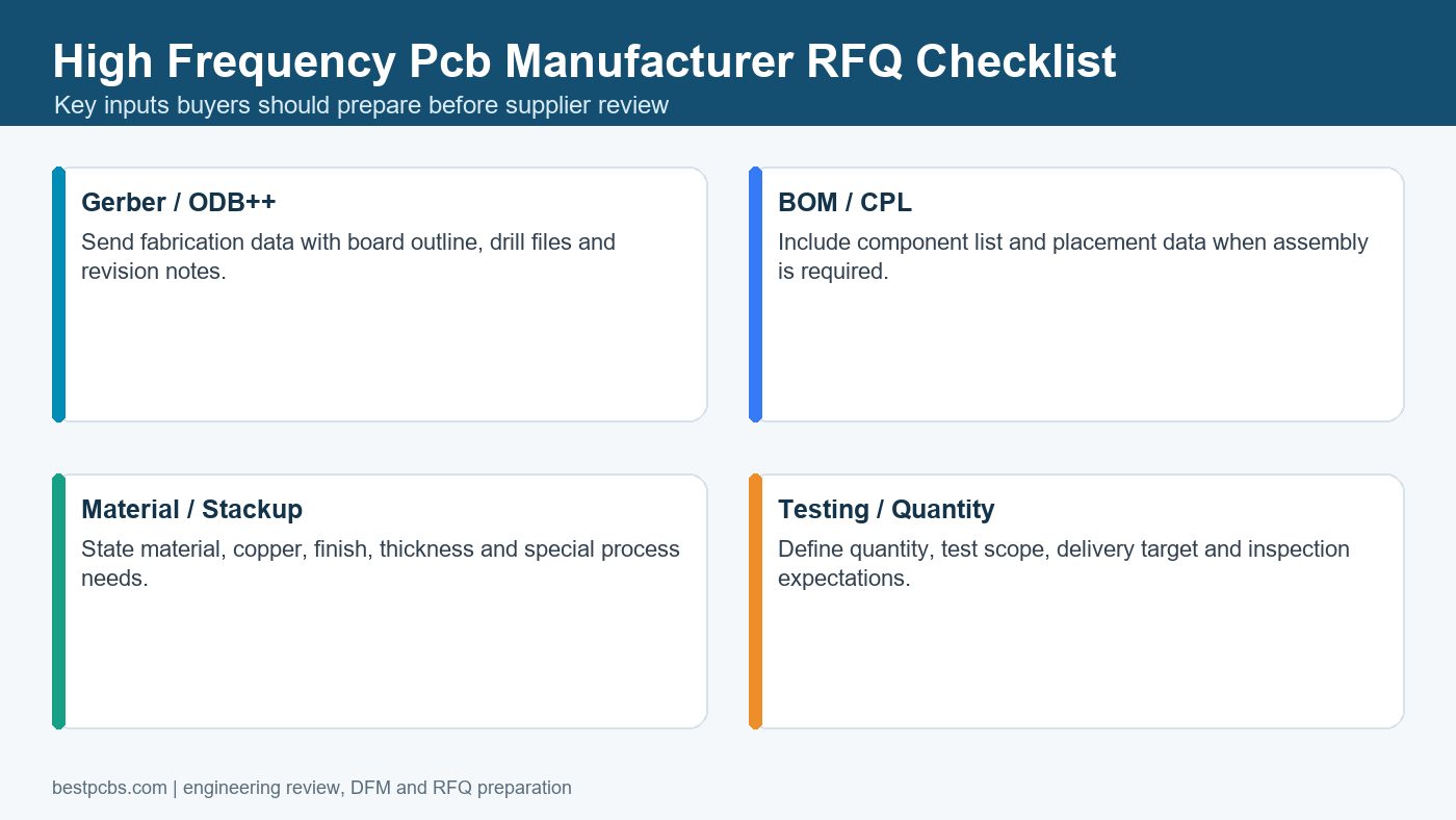 high frequency pcb manufacturer RFQ checklist for supplier review
