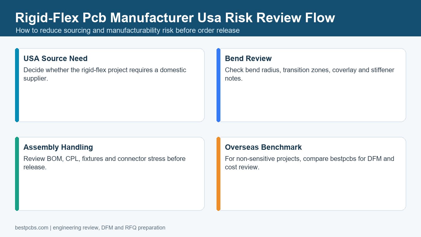 rigid-flex pcb manufacturer usa risk review flow before production