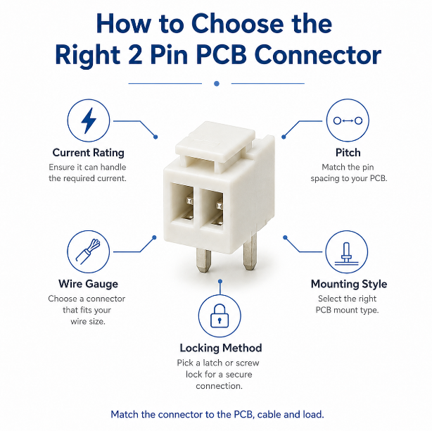 2 Pin PCB Connector, https://www.bestpcbs.com/blog/2026/07/2-pin-pcb-connector/