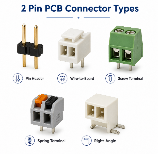 2 pin PCB connector types, https://www.bestpcbs.com/blog/2026/07/2-pin-pcb-connector/