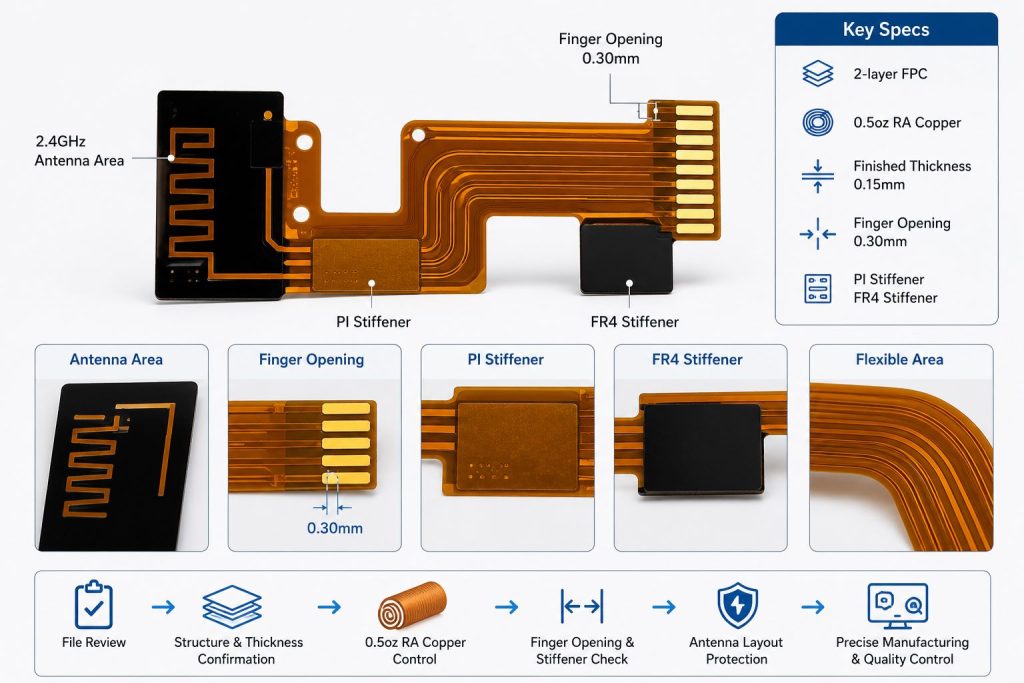 2.4ghz pcb antenna​