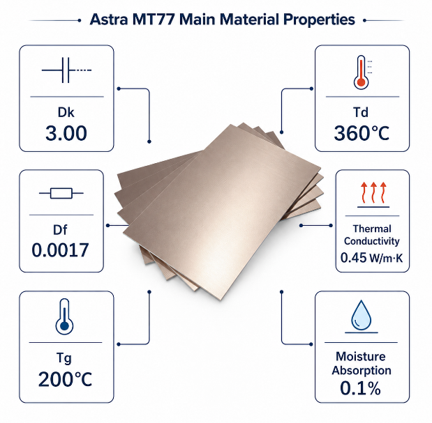 Astra MT77 Material Properties, https://www.bestpcbs.com/blog/2026/07/astra-mt77/