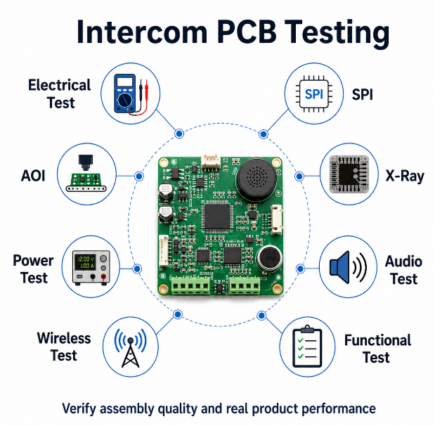 Intercom Circuit Board Testing, https://www.bestpcbs.com/blog/2026/07/intercom-circuit-board/