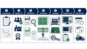 Total cost path for choosing a low-cost PCB manufacturer