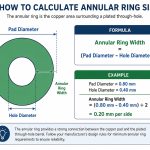 annular-ring-calculation-formula