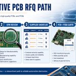Automotive PCB RFQ Path