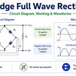bridge full wave rectifier