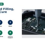 circuit board encapsulation(3)