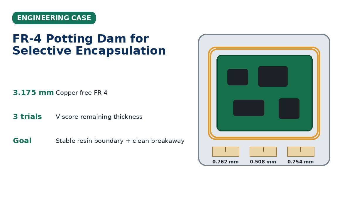 circuit board encapsulation