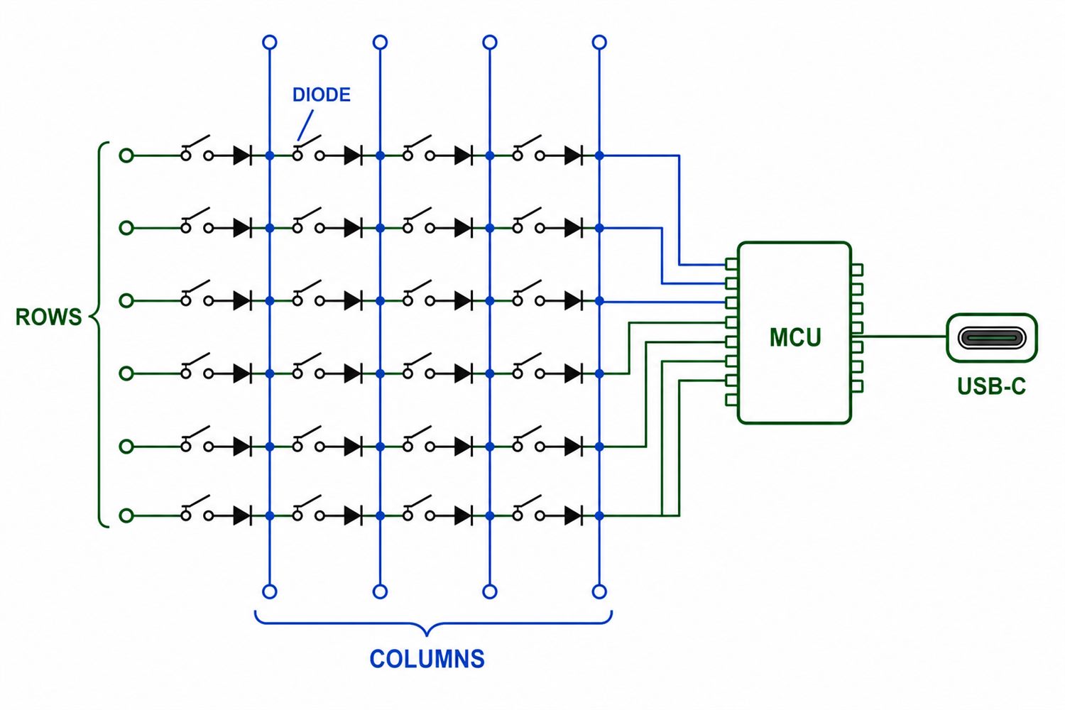 How Should the Key Matrix and Diodes Be Designed?