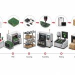 electronic-contract-manufacturing-02