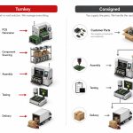 electronic-contract-manufacturing-03