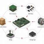 electronic-contract-manufacturing-06