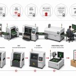 electronic-contract-manufacturing-07