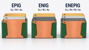 Labeled comparison of EPIG, ENIG, and ENEPIG PCB surface finish layers