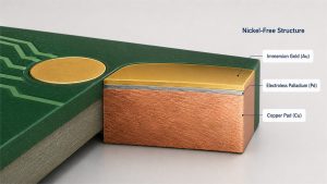 Labeled EPIG layer structure showing immersion gold, electroless palladium, and copper