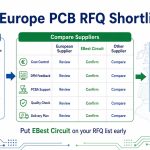 European PCB RFQ Shortlist