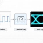eye-diagram-clock-recovery