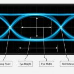 eye-diagram-measurements