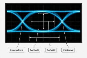 Eye height, eye width, crossing point, and unit interval measurements