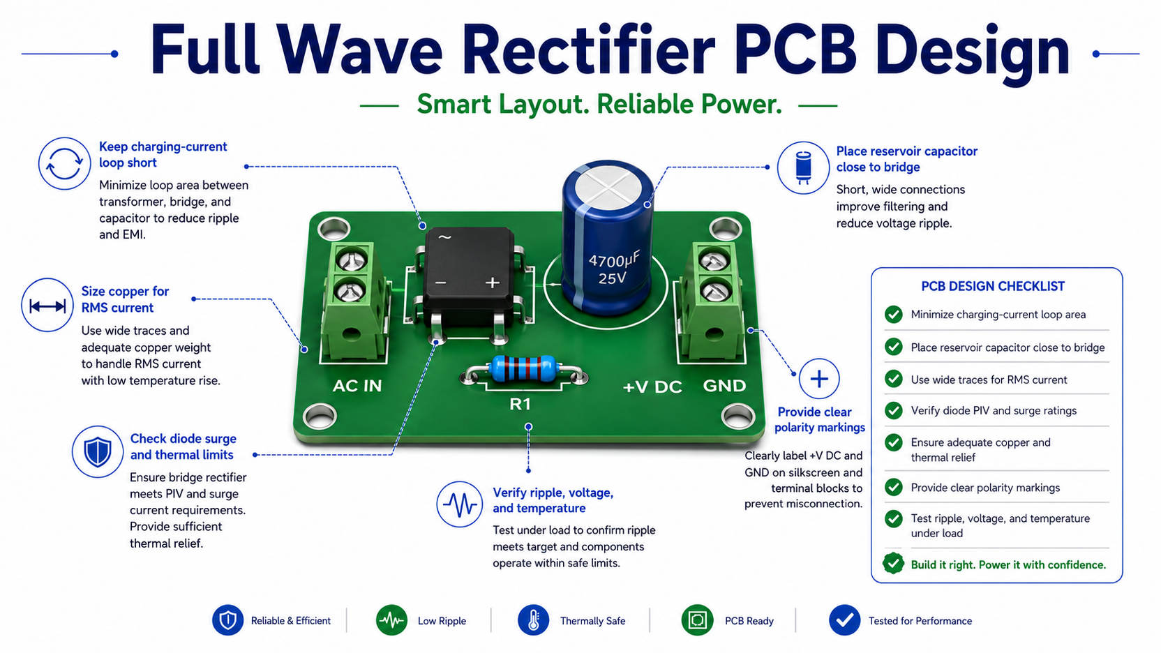 Full wave rectifier PCB layout showing compact current loop, reservoir capacitor placement, polarity, and thermal design