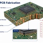 hdi-pcb-fabrication-guide-01