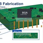 HDI PCB Fabrication Guide: Microvias, Stackups, DFM and Supplier Checks