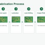 hdi-pcb-fabrication-process