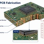 HDI PCB Fabrication Guide: Stackups, Microvias, Process, and Cost
