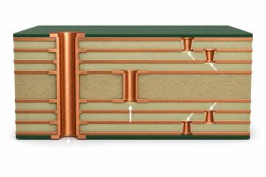 HDI PCB stackup cross-section showing build-up dielectrics and adjacent-layer microvias