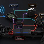 how-rc-receiver-board-works-v2-2